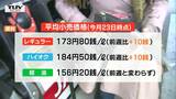 山形県内レギュラーガソリンの平均小売価格は173円80銭 前週とほぼ横ばい | 山形のニュース│TUYテレビユー山形