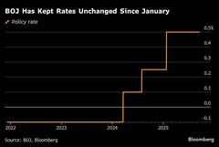 【焦点】9月の米雇用者数は低調見通し－労働市場の軟化続く公算| TBS CROSS DIG with Bloomberg