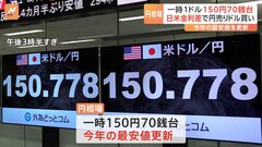 止まらない円安…1ドル＝150円70銭台で“今年最安値”を更新| TBS CROSS DIG with Bloomberg