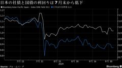米バークシャーが円債発行へ投資家の需要探る、複数本－関係者| TBS CROSS DIG with Bloomberg