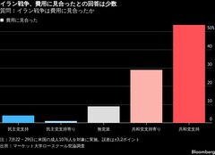米・イランが1カ月ぶりに攻撃応酬－原油価格上昇、戦闘長期化を警戒| TBS CROSS DIG with Bloomberg