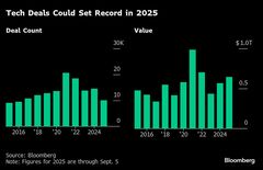 25年テックＭ＆Ａ、過去最高観測が話題も－今週のゴールドマン会議で| TBS CROSS DIG with Bloomberg