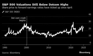 AIバブル懸念が再燃、巨額投資の裏で広がるリスクとは-QuickTake| TBS CROSS DIG with Bloomberg