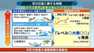 【解説】梅雨入り前に知っておきたい“河川氾濫”　では中小河川は？新設の氾濫注意報・警報の「対象外」の可能性も　危険性を伝える大雨警報などに注意を【新防災気象情報・後編】　|　MBSニュース | 関西の最新ニュースを分かりやすく。