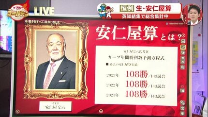 広島カープ 2024 “安仁屋算” 衝撃の179勝「わしの気持ち」 安仁屋宗八