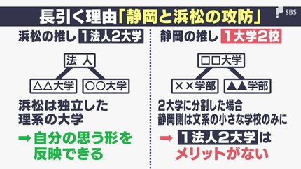 理系」浜松と「文系」静岡で対立？ 静岡大学と浜松医科大学の統合