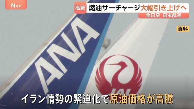 ANAとJAL 国際線の燃油サーチャージを“最大で2倍”引き上げる見通し イラン情勢めぐる原油価格の高騰が影響|TBS NEWS DIG
