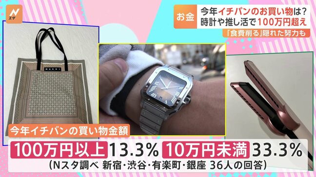 「今年イチバンのお買い物は？」街で大調査　推し活に100万円！？柔道着に5万弱！欲しいモノのために節約や工夫する人も|TBS NEWS DIG