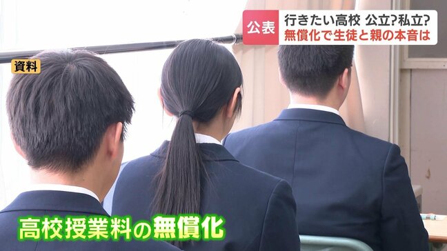高校授業料の無償化…行きたい高校は公立?私立?アンケート結果で明らかに 「高校選び」に変化は|TBS NEWS DIG