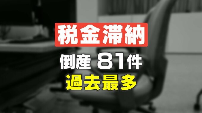 税金滞納で倒産81件…年間では過去最多の見込み　前年同期比で約3倍　東京商工リサーチ調べ　　|　富山のニュース｜天気・防災｜チューリップテレビ