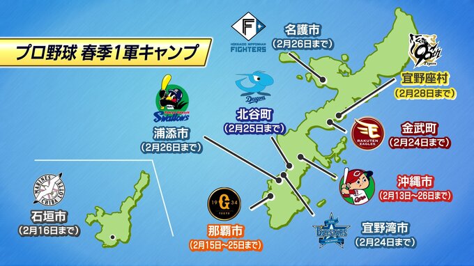 プロ野球7球団が沖縄で春季キャンプイン　今月中旬には巨人と広島も沖縄入り　|　沖縄のニュース｜RBC 琉球放送
