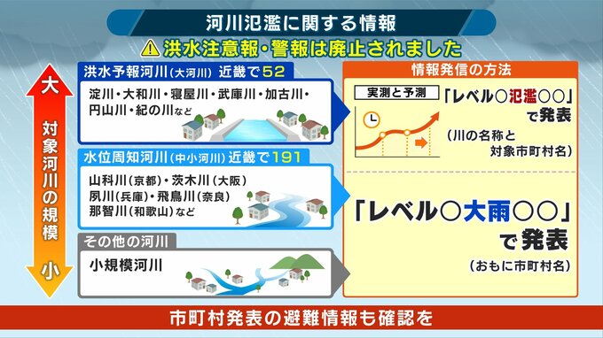 【解説】梅雨入り前に知っておきたい“河川氾濫”　では中小河川は？新設の氾濫注意報・警報の「対象外」の可能性も　危険性を伝える大雨警報などに注意を【新防災気象情報・後編】|TBS NEWS DIG
