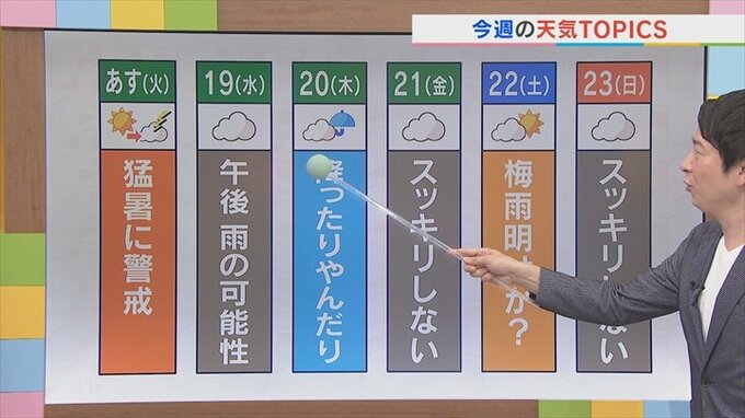 猛暑続くも「3連休中に梅雨明けかも」って言ってたのに　なぜ明けない？　気象予報士が解説　|　山梨のニュース | ＵＴＹテレビ山梨