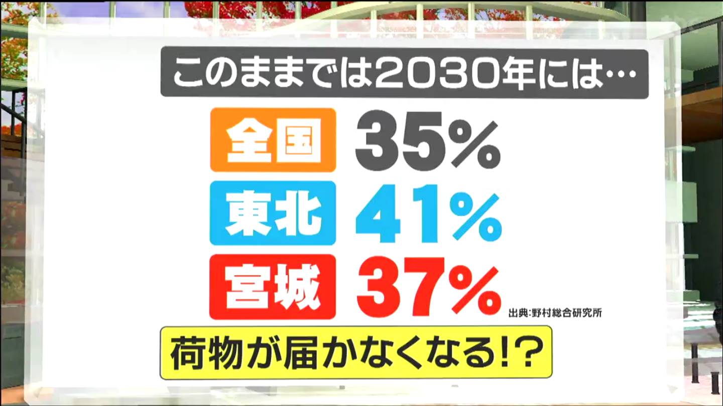 物流の2024年問題」ドライバーの働き方改革の一方で