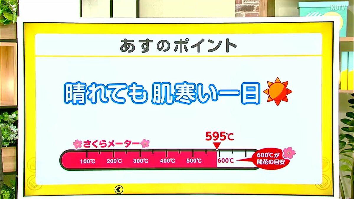 高知の天気　１１日　広い範囲で日差し届く　空気の乾燥に注意　山岸拓気象予報士が解説