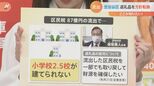 【世田谷区の逆襲】「ふるさと納税」の“返礼品競争しない”決断も税金87億円流出…方針転換で逆転なるか|TBS NEWS DIG