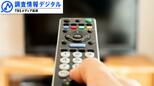 ドラマと視聴率~「海に眠るダイヤモンド」「不適切にもほどがある!」の場合は~【調査情報デジタル】|TBS NEWS DIG