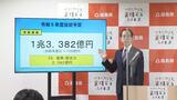 テーマは「シンカ」来年度予算案は1兆3382億円、今年度706億円上回る　次の感染拡大に備え　福島|TBS NEWS DIG