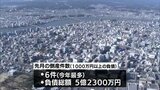 8月の宮崎県内の企業倒産 6件で今年最多|TBS NEWS DIG