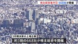 668社が開催“株主総会集中日”　「モノ言う株主」の株主提案の決議の行方は？|TBS NEWS DIG