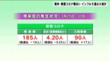 高知県内の感染症発生動向 新型コロナ横ばい インフルエンザ5週ぶり減少も警報値に近いまま | 高知のニュース・天気|KUTV NEWS | KUTVテレビ高知