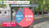 「販売できない…」家電・家具など一部品薄に“上海ロックダウン”の影響深刻 日本の損失「月1000億」試算も|TBS NEWS DIG