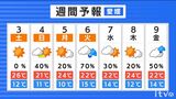 【GW後半の天気】5日(月)まで行楽日和 6日(火)は広く雨 1日の気温差大 愛媛 | 愛媛のニュース - Nスタえひめ|あいテレビは6チャンネル