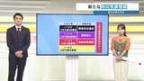 【変わる！気象情報】土砂災害は「レベル３警報」で心構えを　線状降水帯の「直前予測」導入|TBS NEWS DIG