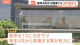 食料品の消費税率1％・来年4月実施案が政府内で有力に　レジシステム改修期間の調査受け　一定の理解を示す声がある一方、野党からは異論相次ぐ|TBS NEWS DIG