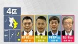 衆議院選挙　走る候補・鹿児島4区　最多4人の争い「全戦全勝」の前職に新人3人挑む|TBS NEWS DIG