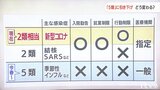 「5類」に引き下げられたら何が変わるの? | 愛媛のニュース - Nスタえひめ|あいテレビは6チャンネル