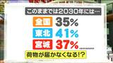 「物流の2024年問題」ドライバーの働き方改革の一方で"35%の荷物が届かなくなる可能性"　新たな活路は列車と船に“モーダルシフト”|TBS NEWS DIG