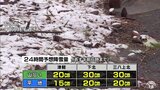 「大雪」の峠超えるも… 低気圧の影響で青森県「下北」「三八上北」を中心に雪や雨 なだれなどには引き続き注意を | 青森のニュース│ATV NEWS│青森テレビ