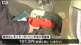 ガソリン価格「161.3円」先週から横ばい　20週連続全国最安値　宮城　|　宮城のニュース│tbc NEWS│tbc東北放送