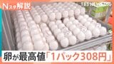 卵「1パック308円」調査開始以降で過去最高値、「冷凍液卵」が需給・価格安定の切り札に?【Nスタ解説】|TBS NEWS DIG