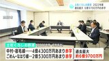 土佐くろしお鉄道 2022年度決算 経常損益過去最大6億9700万円あまりの赤字 | 高知のニュース・天気|KUTV NEWS | KUTVテレビ高知
