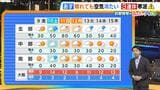 【近畿の天気】９日（金）は晴れても空気は冷たいまま　「えべっさん」には寒さ対策をしてお出かけを|TBS NEWS DIG