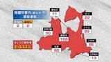 青森県 新たに444人新型コロナ感染 6日連続で前週同曜日から増加 12日 | 青森のニュース│ATV NEWS│青森テレビ