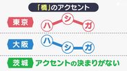 茨城 栃木 宮崎の「一本調子」は“なまった”なれの果てか それとも“オリジナル”の日本語か | 静岡のニュース | SBSNEWS | 静岡放送