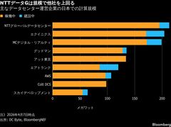NTTデータG､国内データセンターに1.5兆円超の投資見込む－33年までに| TBS CROSS DIG with Bloomberg