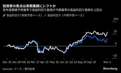 AI一極集中に変化、日本の割安株に再脚光も－高益利回り銘柄好調| TBS CROSS DIG with Bloomberg