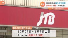 JTB　年末年始の海外旅行者は去年の7.5倍以上の15万人の見通し| TBS CROSS DIG with Bloomberg