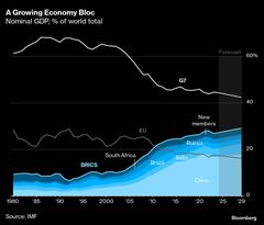 トランプ氏、ＢＲＩＣＳ「反米政策」と協調なら10％関税増す方針| TBS CROSS DIG with Bloomberg
