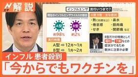 「症状が出る1日前でも人に感染」猛威ふるうインフルエンザ　家庭内で1人でも感染したら「家マスク」を【Nスタ解説】|TBS NEWS DIG