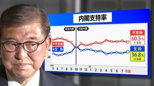 それでも石破内閣は続くのか？世論調査から見える展望|TBS NEWS DIG
