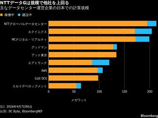 NTTデータG､国内データセンターに1.5兆円超の投資見込む－33年までに| TBS CROSS DIG with Bloomberg