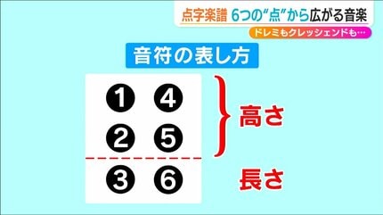 ドレミもクレッシェンドも“6つの点”で「目が不自由な人にも音楽を