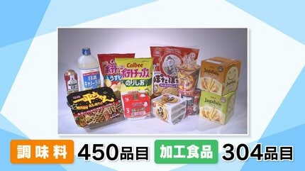 夏以降、広範囲な値上げラッシュ続く」6月値上げ1078品目 “納豆”も