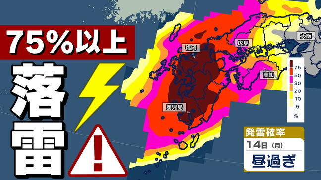 【落雷と突風に関する気象情報発表】九州の発雷確率７５％以上 急な強い雨  落雷  突風  ひょう に注意【発雷確率、雨、上空の寒気のシミュレーション１４日（月）～１５日（火）】福岡・佐賀・長崎・大分・熊本・宮崎・鹿児島|TBS NEWS DIG