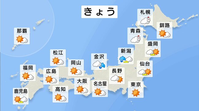【12月10日 きょうの天気】北日本の雪は次第に範囲縮小 広い範囲で晴れて太平洋側では空気の乾燥進む 全国的にこの時期らしい寒さに|TBS NEWS DIG